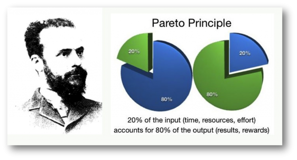 Princípio de Pareto